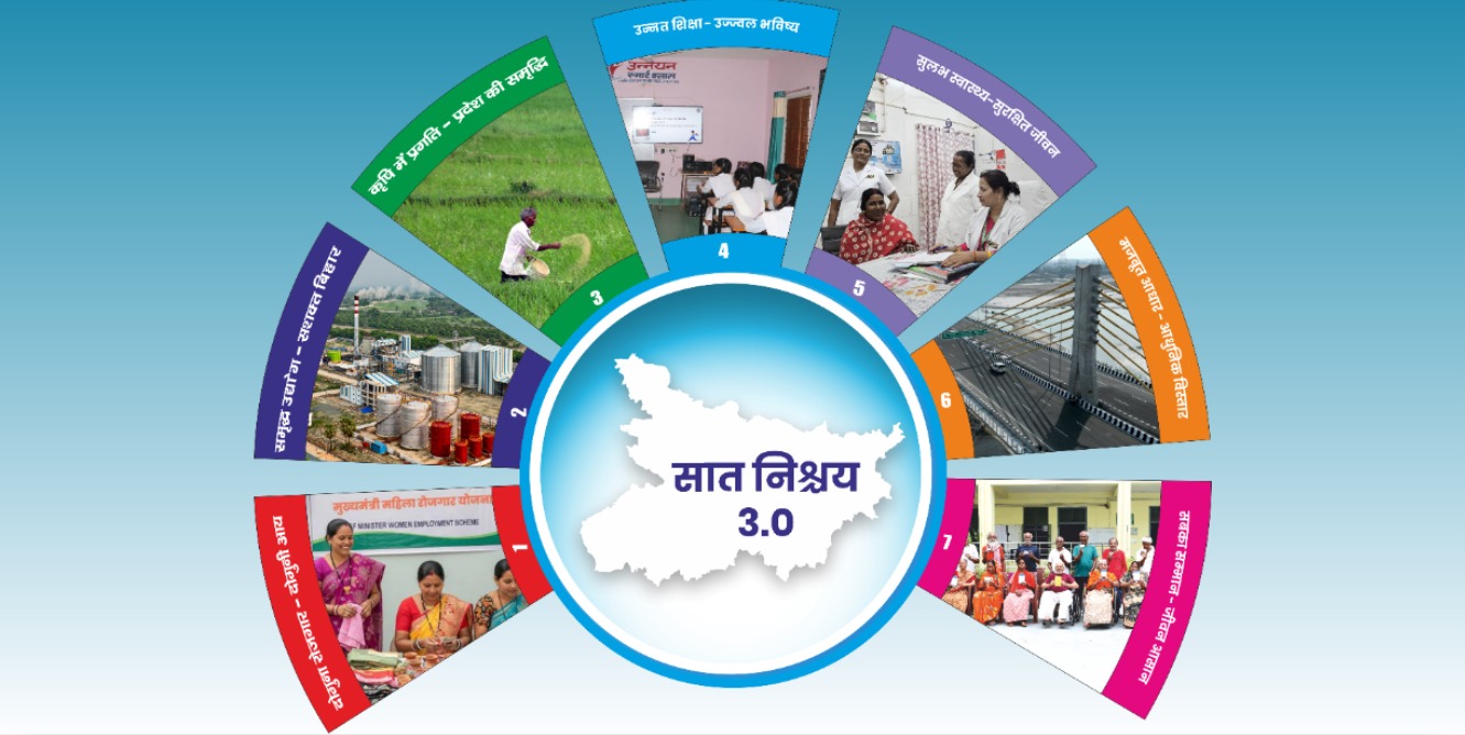 बिहार सात निश्चय-3 मुख्य योजना