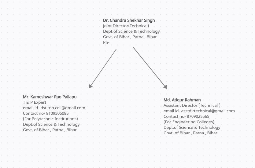 Training and Placement Cell