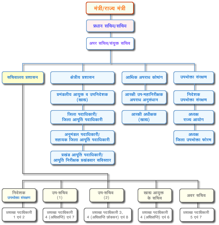 cache/34/Department Info/Organisational Chart/FCP-OrgDwg.gif