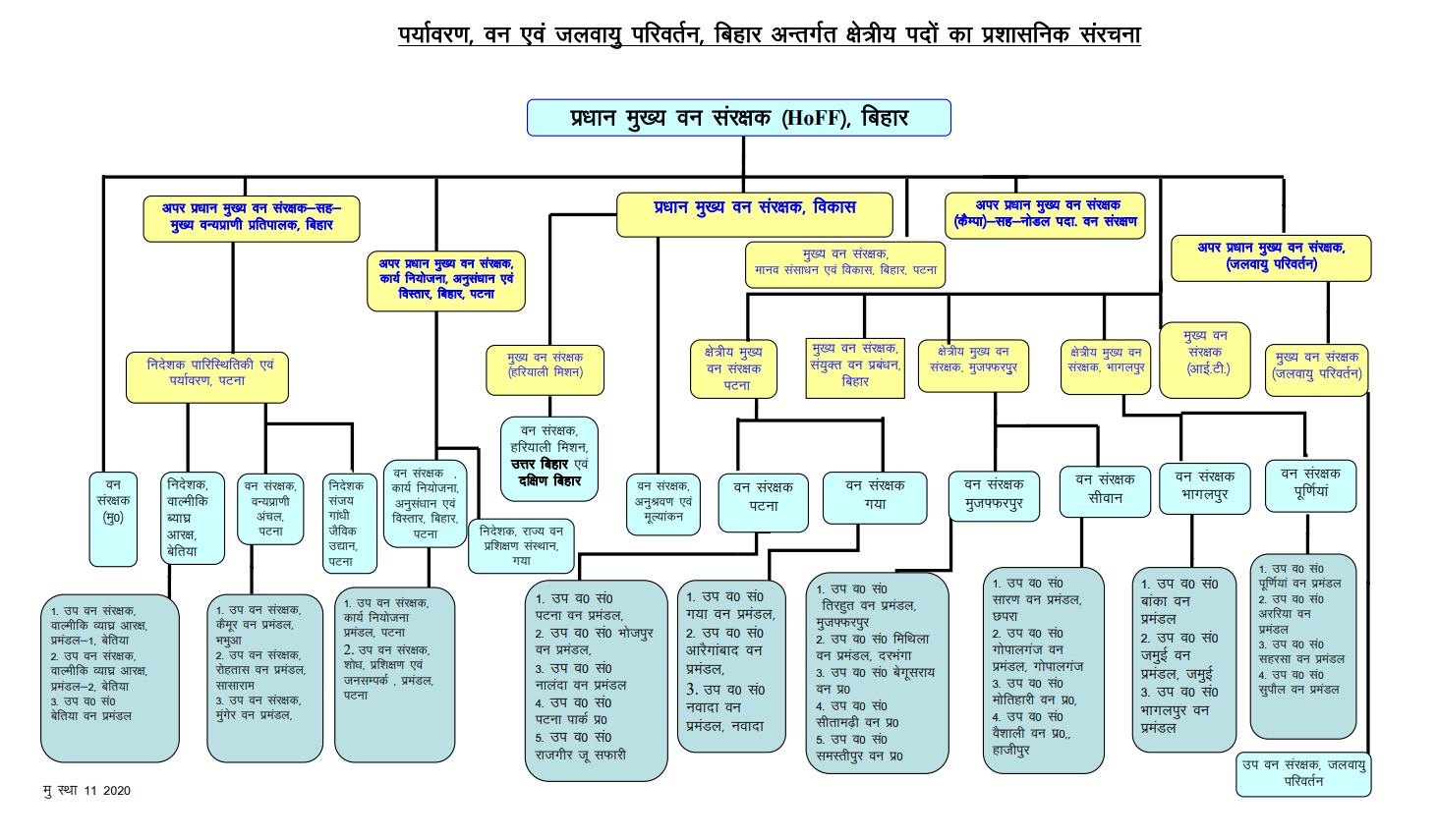 Welcome to the Official Web Site of Bihar